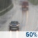 Light rain starting in the evening.